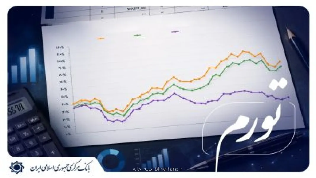 تورم نقطه به نقطه پس از ۱۵ ماه مسیر صعودی در شهریور ماه کاهشی شد